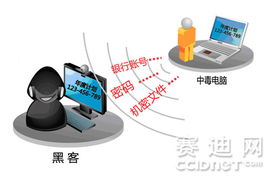 APT攻擊悄然來(lái)襲 企業(yè)如何應(yīng)對(duì)精準(zhǔn)打擊下的信息安全挑戰(zhàn)