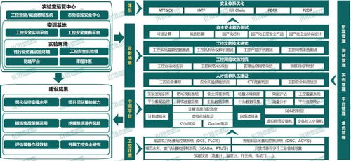 木鏈科技 入選工信部試點示范名單，夯實工業互聯網安全防線