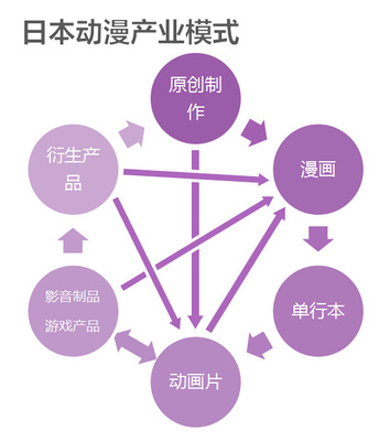 動漫賦能跨界共生 中國動漫衍生品的開發(fā)策略與核心關聯(lián)