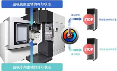 CCMT2022展會(huì)看點(diǎn)五——綠色制造技術(shù) 通訊設(shè)備行業(yè)責(zé)任與擔(dān)當(dāng)?shù)捏w現(xiàn)