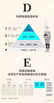 軍品配套市場春意漸濃，民企“參軍”通訊設備賽道前景廣闊